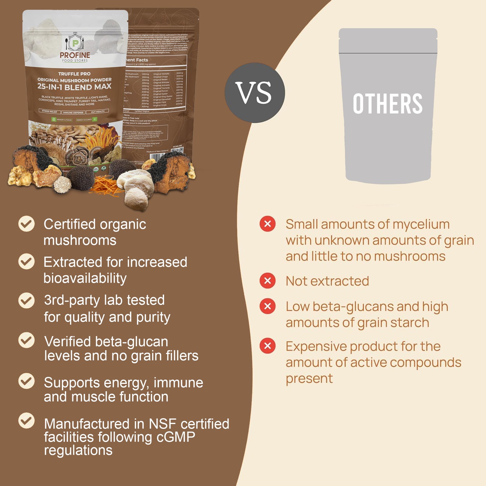 Truffle PRO Mushroom Powder Mix 25- in - 1 Super Blend 5000 mg, with Black Truffle and White Truffle - 340 gr Pack - Image 7